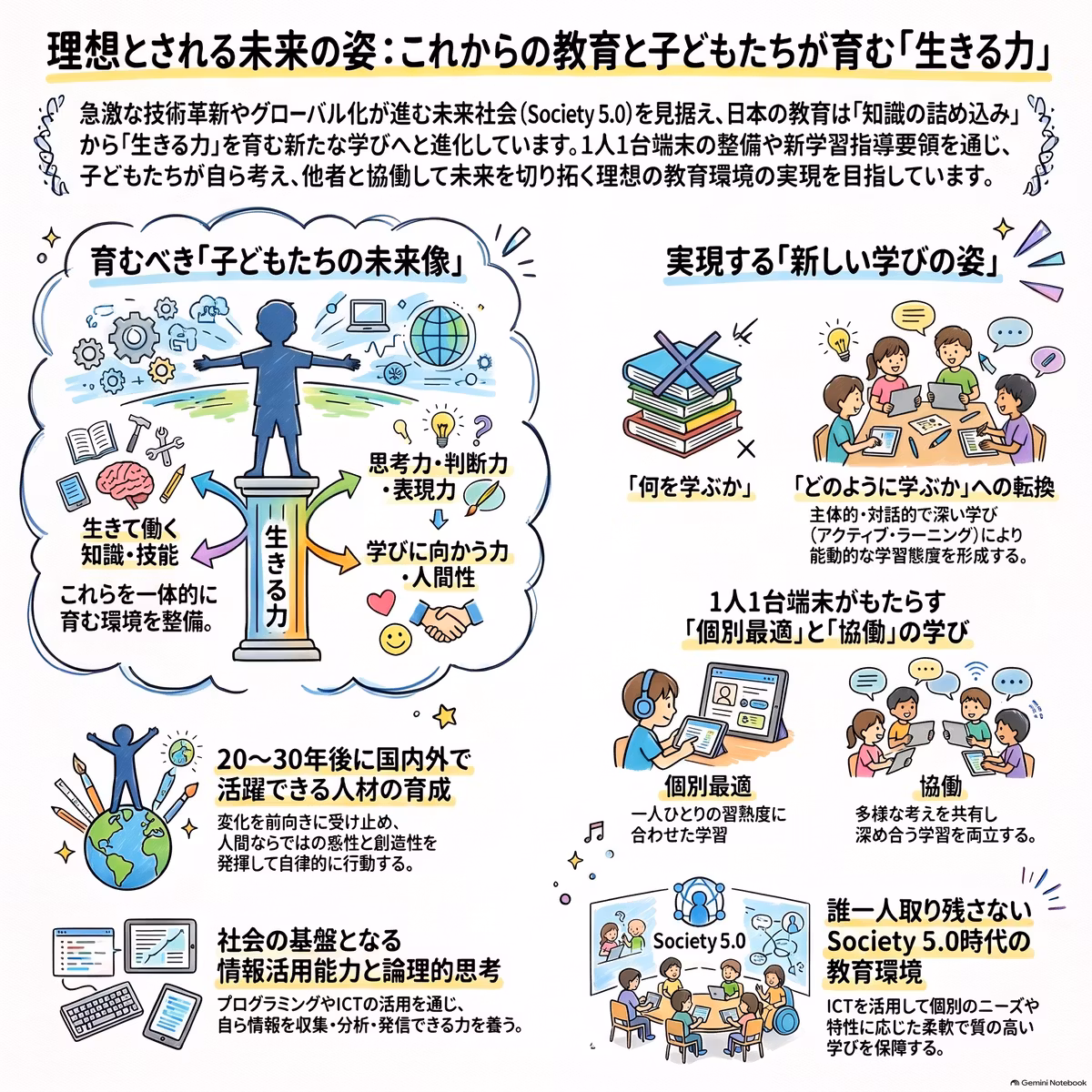 学校でのプログラミング授業とその開発環境。放課後の学び。：GIGAスクール構想と新学習指導要領の展開(理想とされる未来の姿)