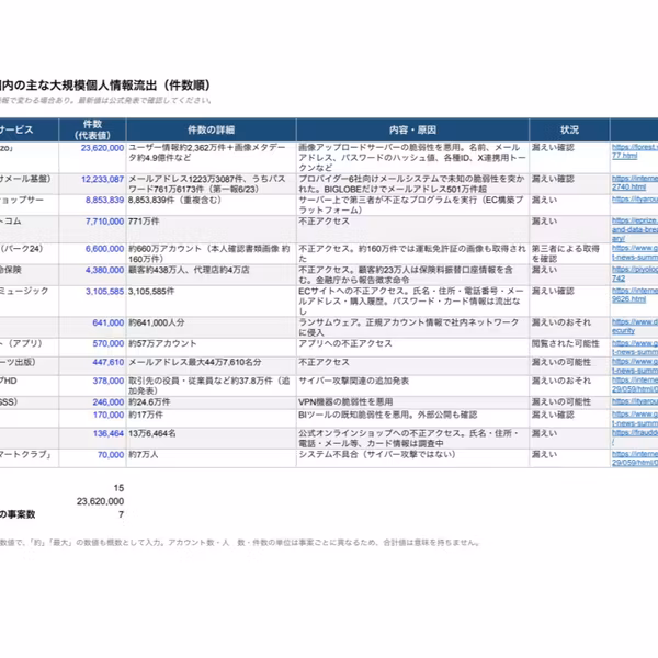 個人情報流出→困りますなぁ😮‍💨