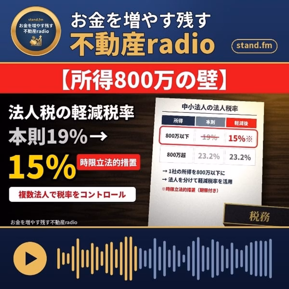 #2656　時限立法?　法人軽減税率15%、所得800万以下でコントロール