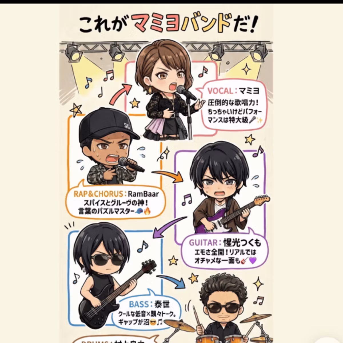 三線練習238日目🌺24日は京都でマミヨちゃんが歌うよーん🎙️