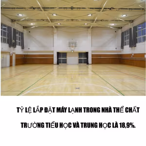 Tỷ Lệ Lắp Đặt Máy Lạnh Trong Nhà Thể Chất Trường Tiểu Học Và Trung Học Là 18,9%.