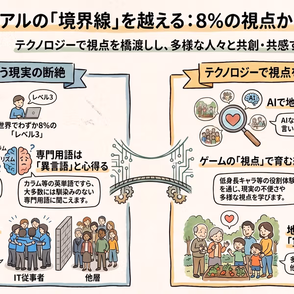 今週のAIまとめ：デジタル時代の共感