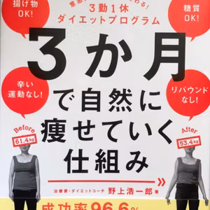 #359 あえて「ダイエット宣言」をした理由