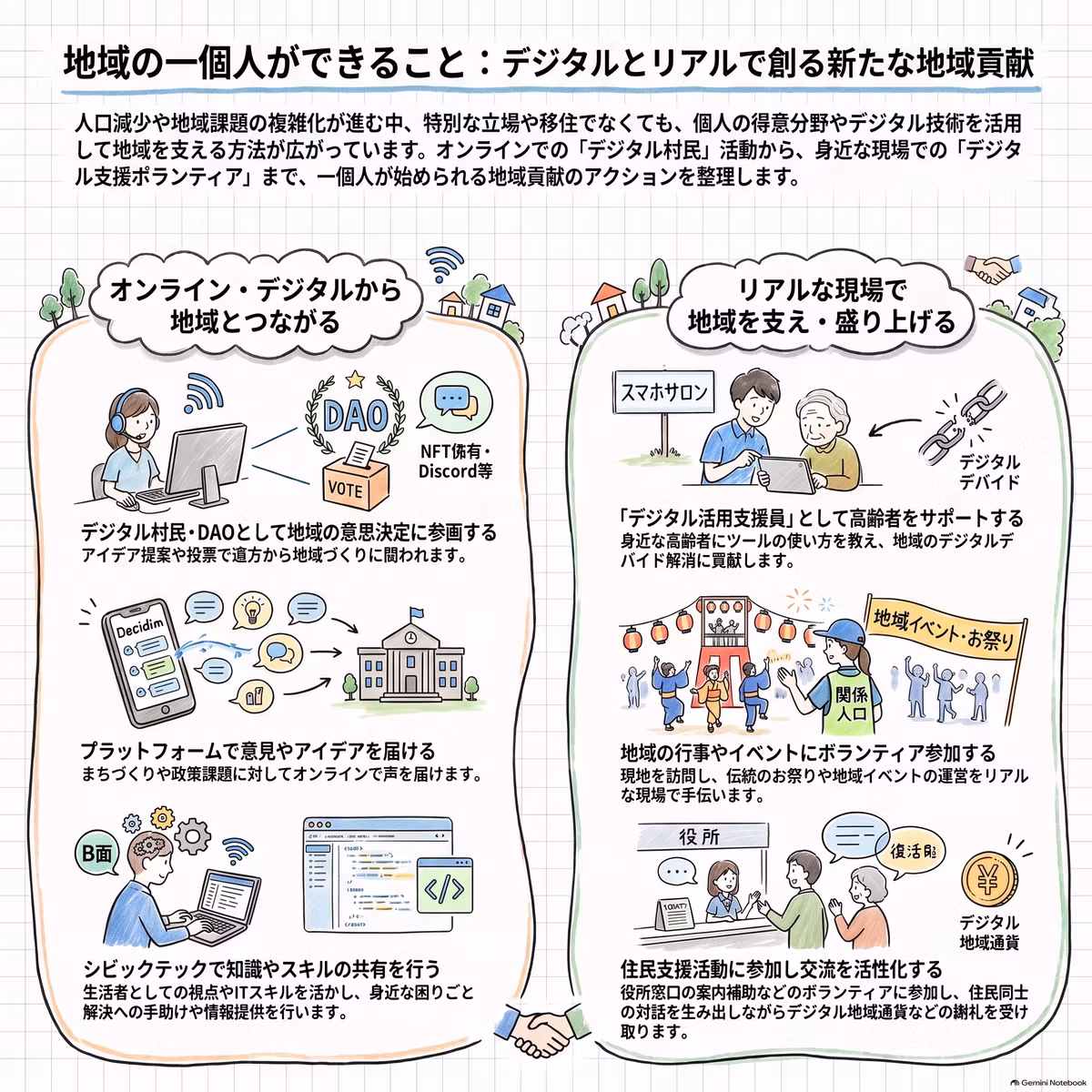 地域コミュニティとテクノロジーの融合：山古志村のNFTと地域創生(地域の一個人が出来ること)