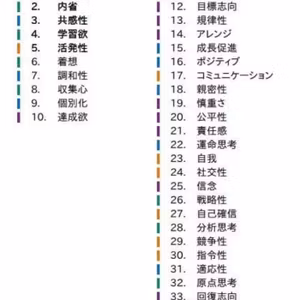 #150 ストレングスファインダー受けました〜1位は最上志向