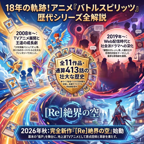 『バトルスピリッツ』アニメシリーズの歴史と進化：初代から最新作『[Re] 絶界の空』まで