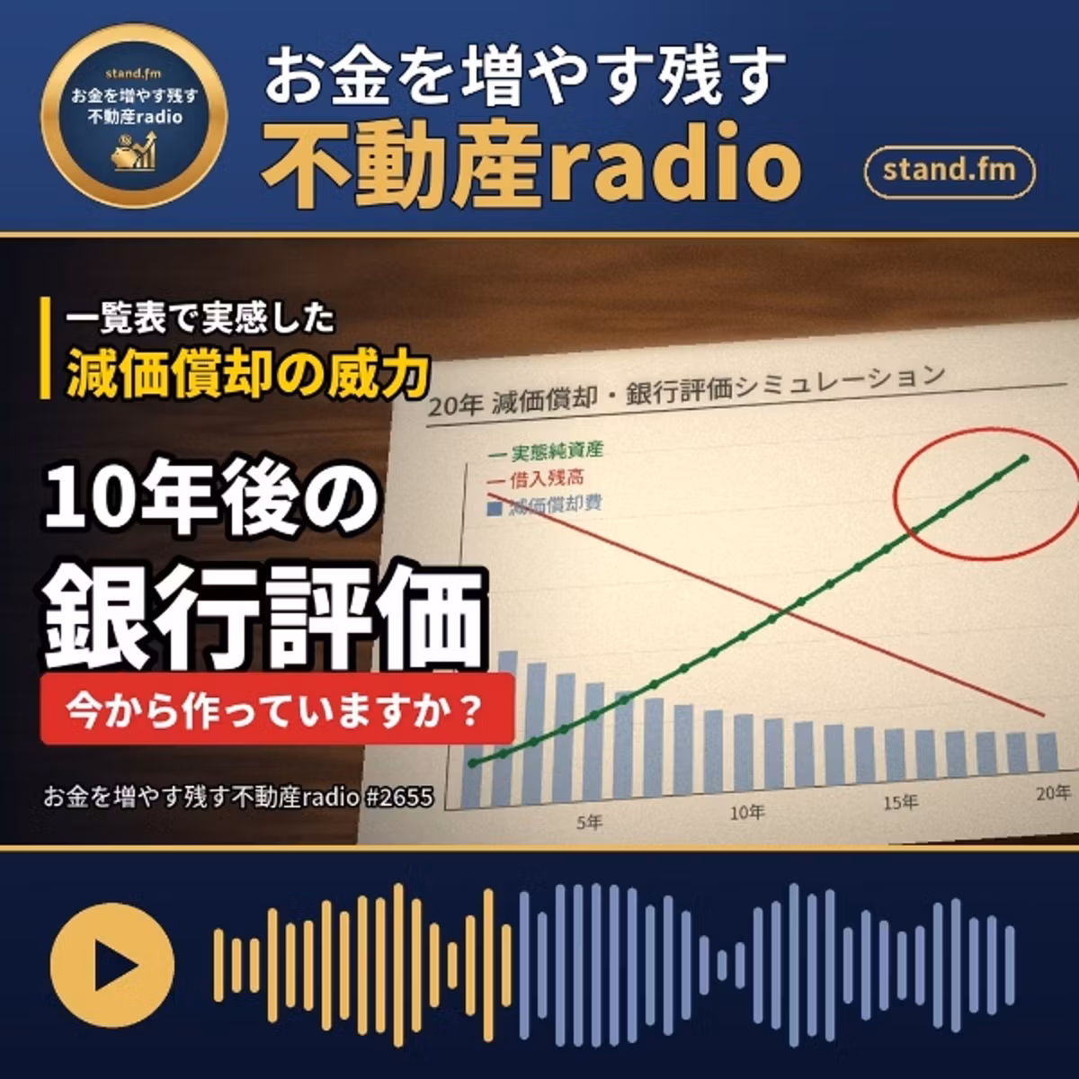 #2655  銀行評価、複利効果、規模拡大、経営