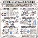 中高生とAI：学校教育におけるAI利活用と検討課題(先進的な活用事例)