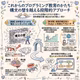 テキストベースプログラム言語の学習環境：ヘディ：子供のための段階的プログラミング言語(これからのプログラミング教育のかたち)
