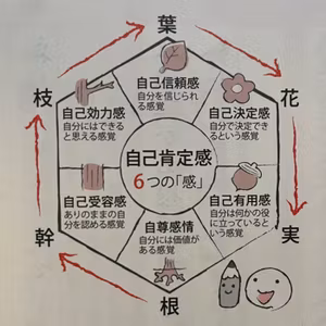 42-5 自分は、自分の最高の応援団。